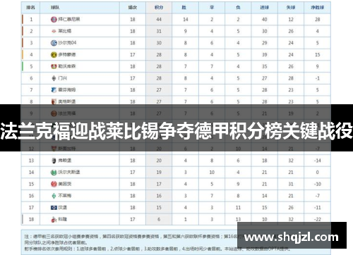 法兰克福迎战莱比锡争夺德甲积分榜关键战役