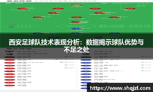 西安足球队技术表现分析：数据揭示球队优势与不足之处