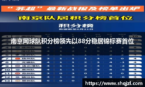 南京网球队积分榜领先以88分稳居锦标赛首位