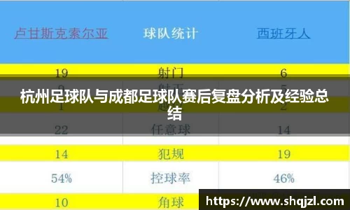 杭州足球队与成都足球队赛后复盘分析及经验总结
